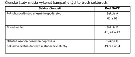 Druhy pracovných úrazov a ich klasifikácia