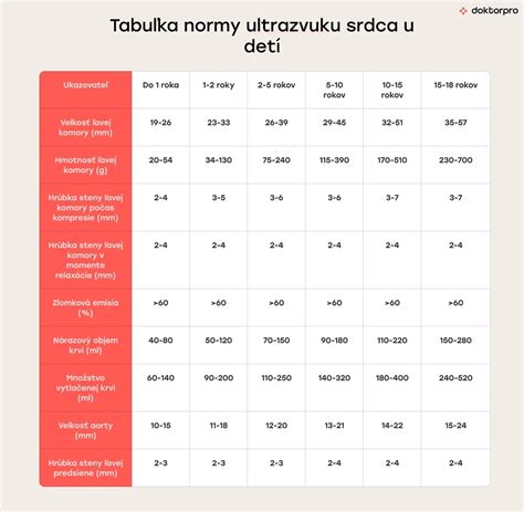 Tabuľka porovnávajúca európske a americké normy pre príruby
