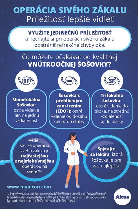 Infografika s odporúčanými aktivitami a obmedzeniami po operácii sivého zákalu