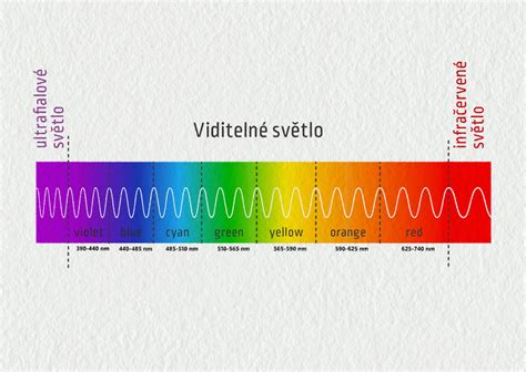 Spektrum farieb LED diód
