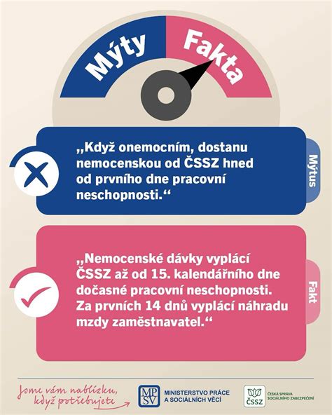 Infografika porovnávajúca náhradu mzdy a nemocenské