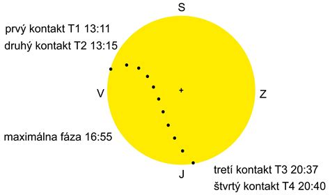 Ilustrácia prechodu Merkúru cez slnečný disk