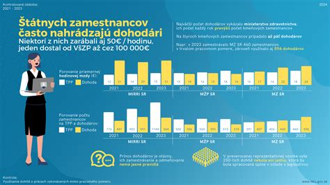 Infografika o právach zamestnancov počas PN