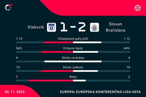 Štatistika dedičstva