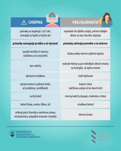 Rozdiely medzi chrípkou a prechladnutím
