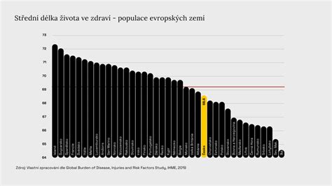 Graf očakávanej dĺžky života