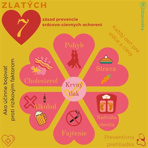 Infografika: Prevencia kardiovaskulárnych ochorení