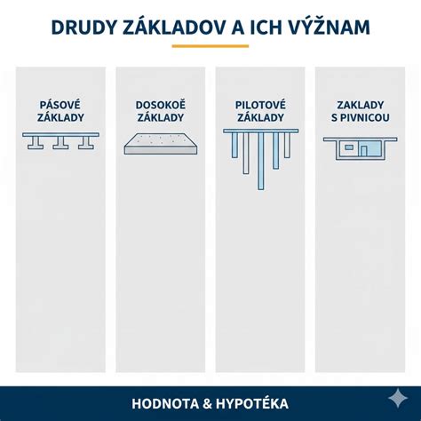 schéma typov potratov a metódy ich liečby