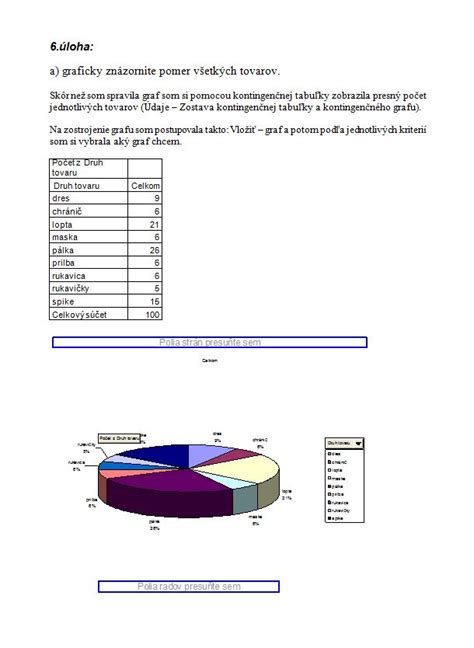 Grafické znázornenie vylúčenia PN z rozhodujúceho obdobia