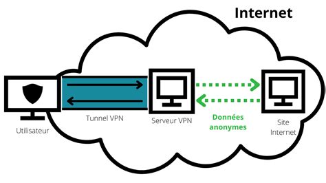Schéma fungovania VPN