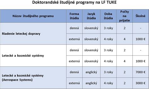 Zákony a doktorandské štúdium