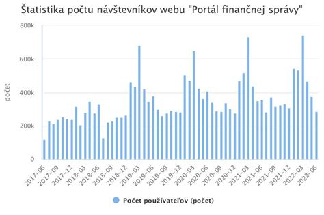 štatistika počtu zrakovo postihnutých detí