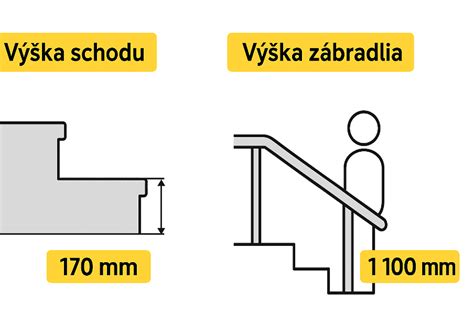 Graf: Maximálna výška dávok