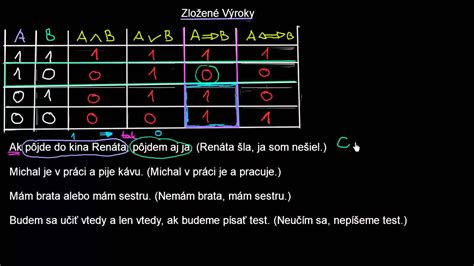 Tabuľka: Príklady týždenných aktivít v dennom stacionári