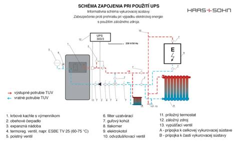 Schéma vykurovacieho systému s označením odvzdušňovacej nádoby
