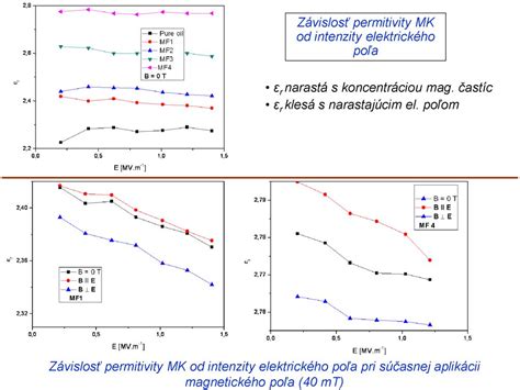 Porovnanie intenzity magnetického poľa pri rôznych magnetoterapeutických prístrojoch