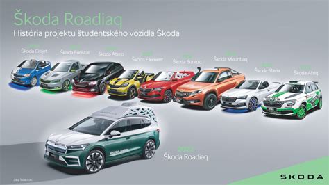 Infografika: História dotácií na elektromobily na Slovensku