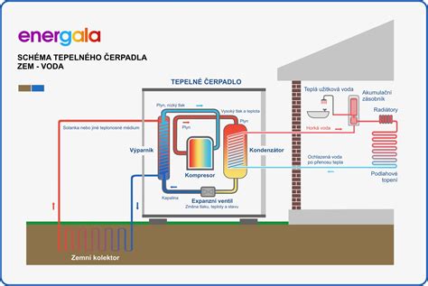 Schéma fungovania kompresívnych pančúch