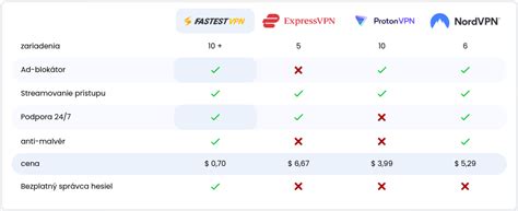 Porovnanie protokolov VPN