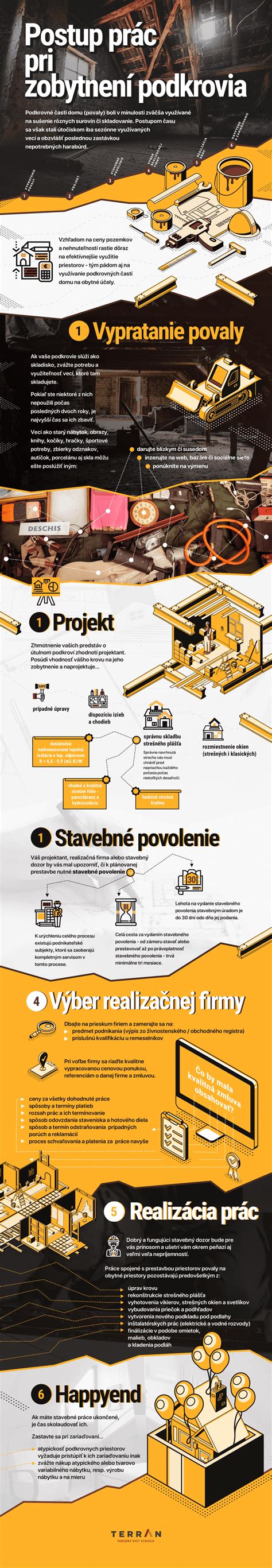Infografika: Postup pri nevyzdvihnutí dávky