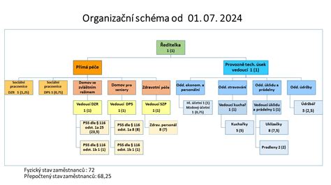 Schéma rehabilitačných a rekvalifikačných programov