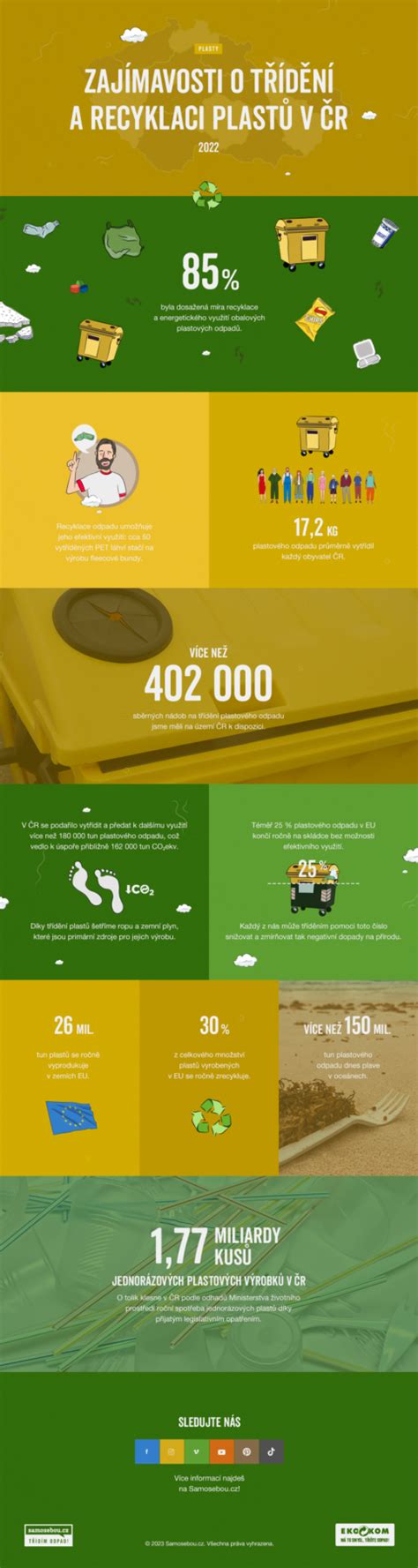 Infografika o recyklácii textilu