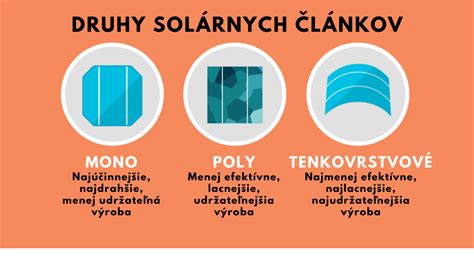 Infografika zobrazujúca výšku dotácie na fotovoltické panely v závislosti od výkonu a spotreby