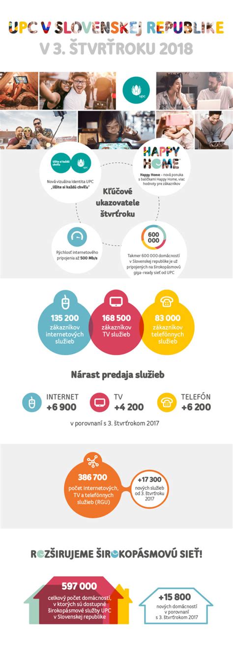 Infografika: Prehľad aktivít a služieb, ktoré opatrovateľky poskytujú