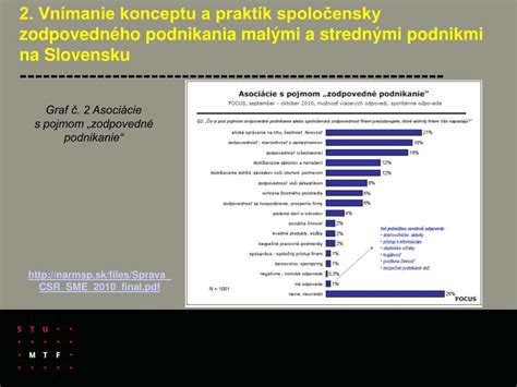Spoločensky zodpovedné iniciatívy firiem