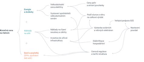 Schéma: Faktory prispievajúce k trestnej činnosti opatrovateliek