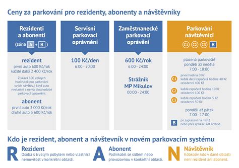 Infografika porovnávajúca starý a nový systém príspevkov