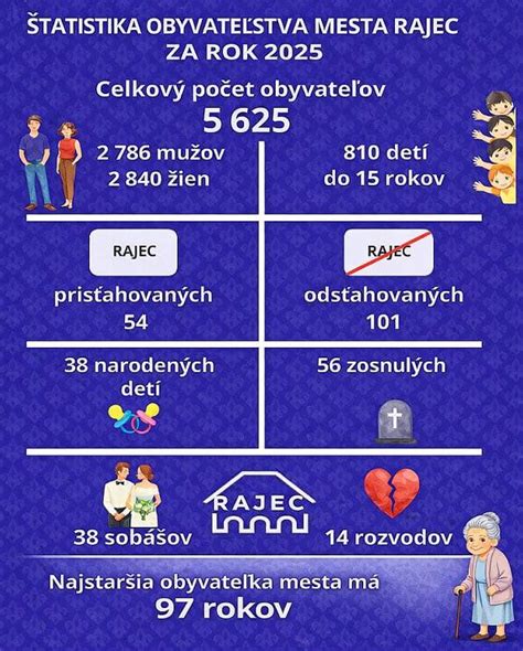 Štatistika porovnávajúca výšku dôchodkov mužov a žien