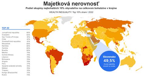 Grafika znázorňujúca rastúcu majetkovú nerovnosť vo svete