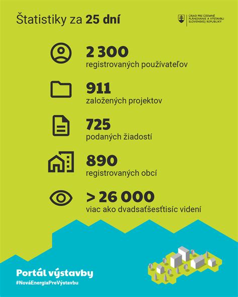 Štatistika žiadostí a podporených projektov pre malé obce