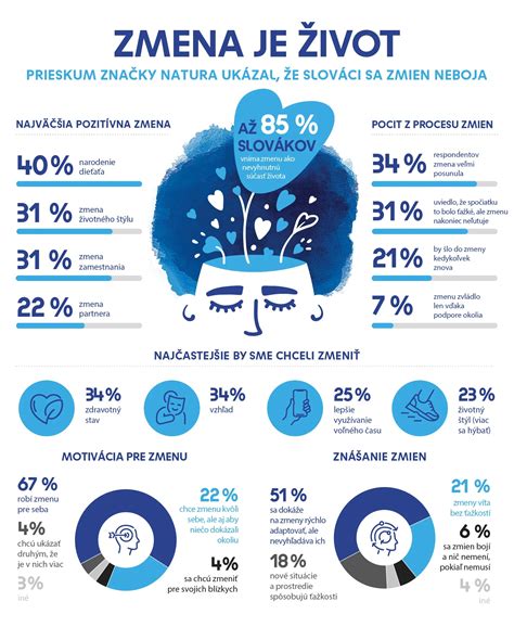 Infografika: Zoznam služieb ADOS