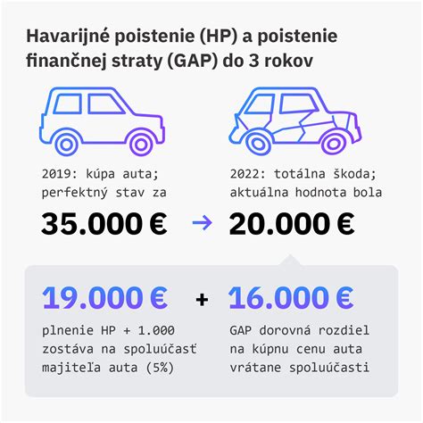 Klient s priznaným poistným plnením za PN