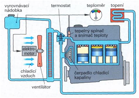 Schéma elektronickej pestúnky