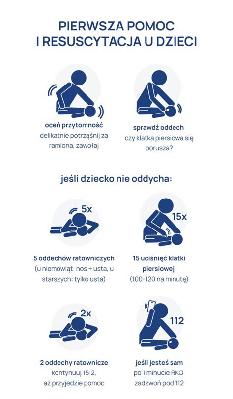 Charitatívna pomoc - infografika