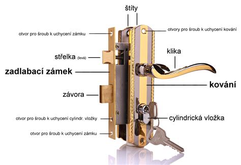 Schéma nastavenia rodičovského zámku na TV