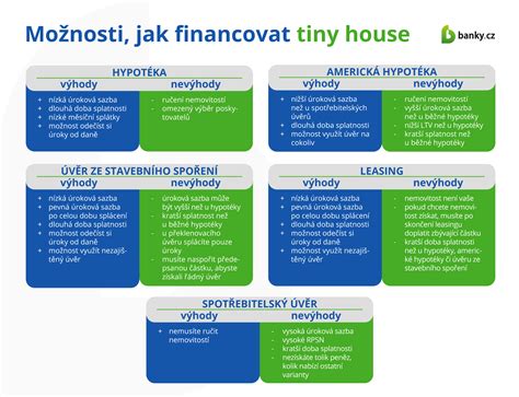 Infografika: Možnosti financovania opatrovateľského kurzu