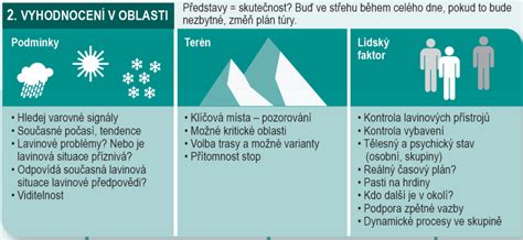 Grafika zobrazujúca rizikové faktory CHOCHP