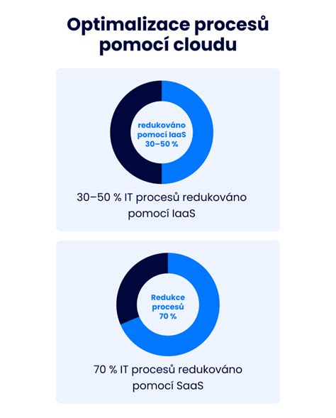 Infografika o poskytovanej materiálnej pomoci