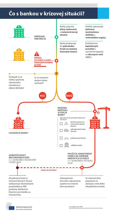 Infografika: Ako pomôcť ľuďom v krízovej situácii