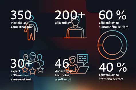 Infografika: Prehľad porušovania práv klientov v zariadeniach