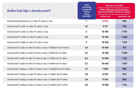 Porovnanie príjmov a dôchodkov