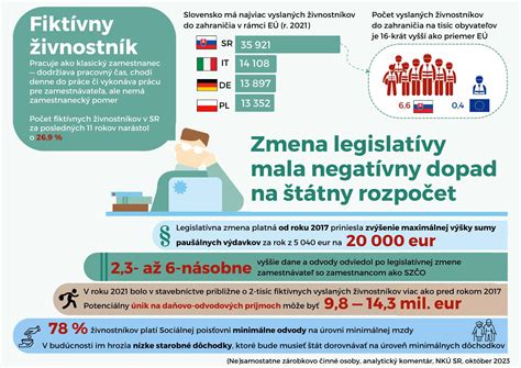 Tabuľka s prehľadom paušálnych výdavkov pre živnostníkov v Rakúsku