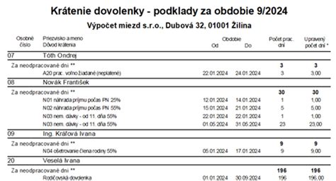 Schéma: Prepočet dovolenky pri skrátenom úväzku