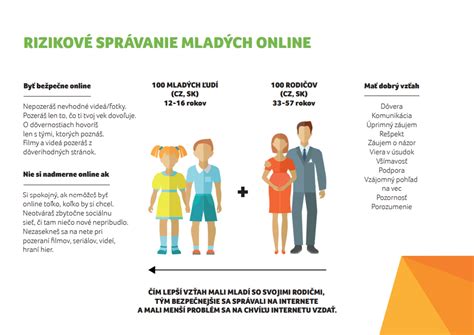 Rozdiel medzi predstavou rodičov a realitou života študenta