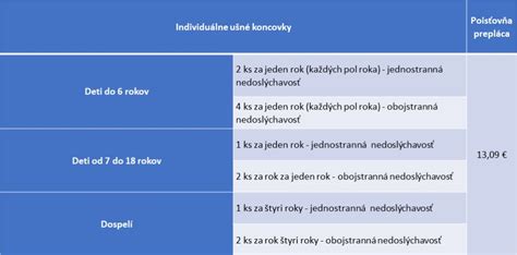 Porovnanie invalidity a ťažkého zdravotného postihnutia