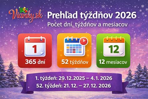 Prehľad tabuľky úrazov a maximálnych dní liečenia pre denné odškodné